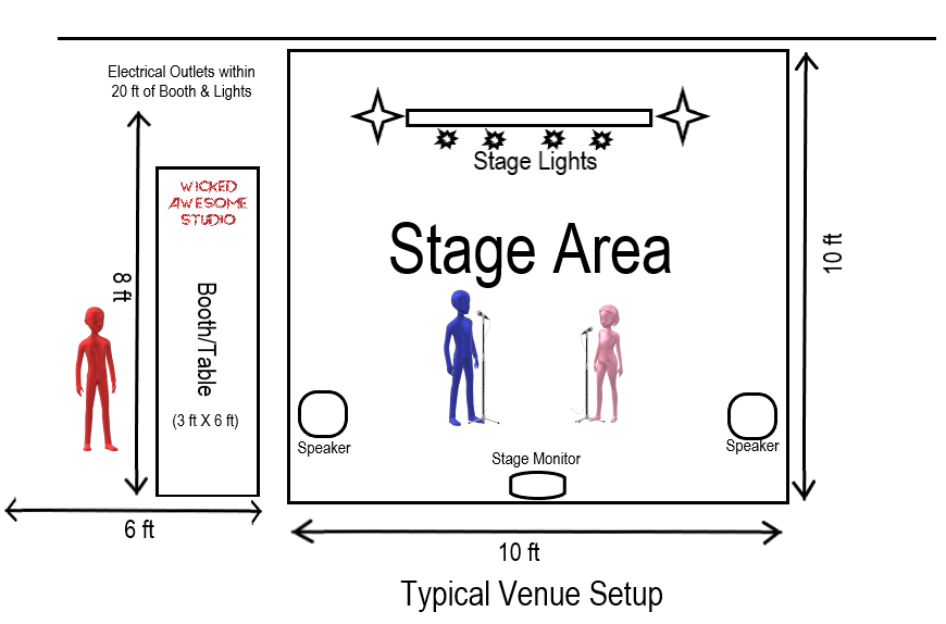 Typical Event Setup